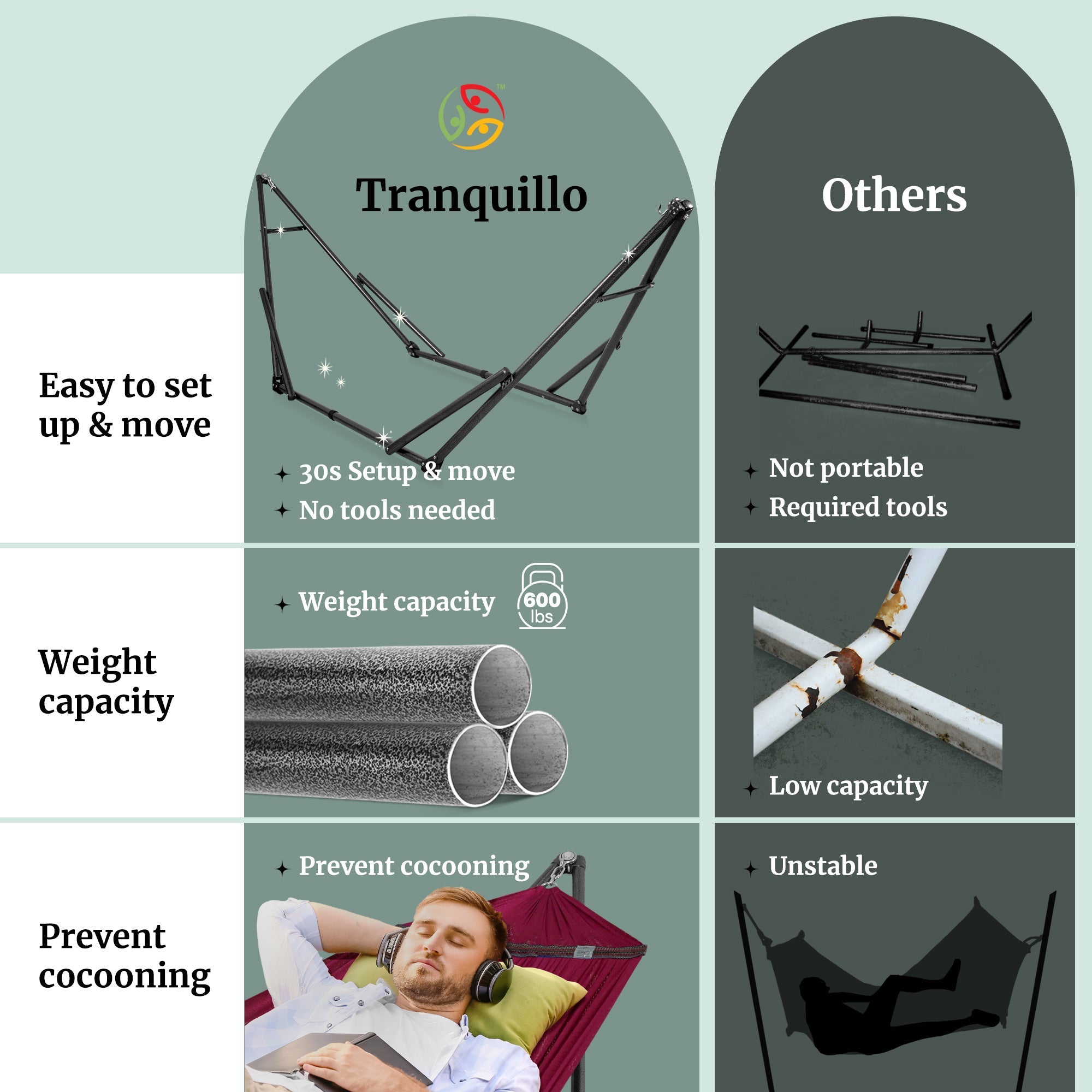 Tranquillo Universal Hammock with Medium Size Stands for Ultimate Relaxation - Ideal Universal Hammock Stands - Medium Size Megsu