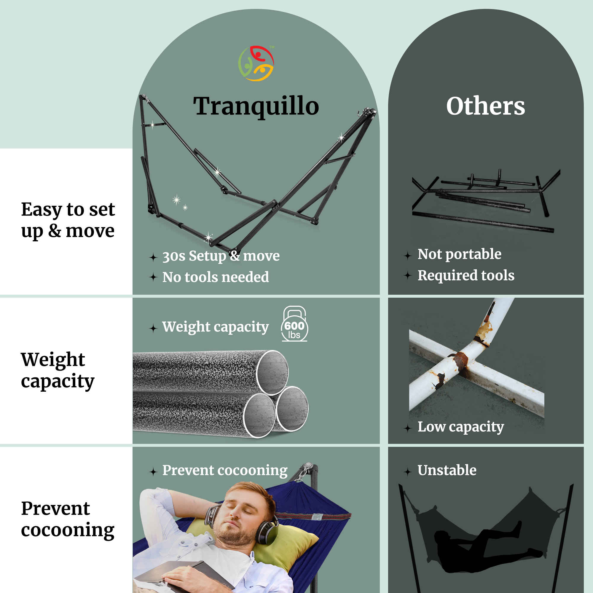 Tranquillo Universal Hammock with Medium Size Stands for Ultimate Relaxation - Ideal Universal Hammock Stands - Medium Size Megsu