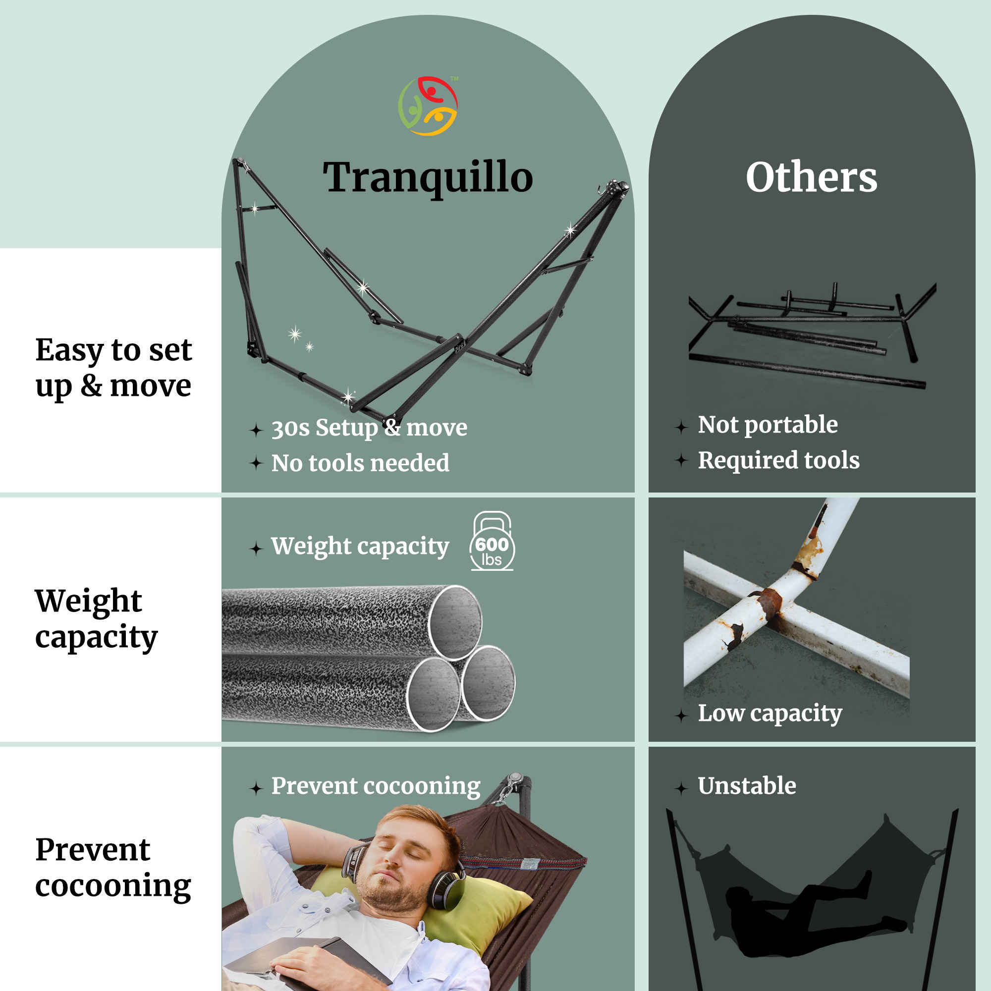 Tranquillo Universal Hammock with Medium Size Stands for Ultimate Relaxation - Ideal Universal Hammock Stands - Medium Size Megsu