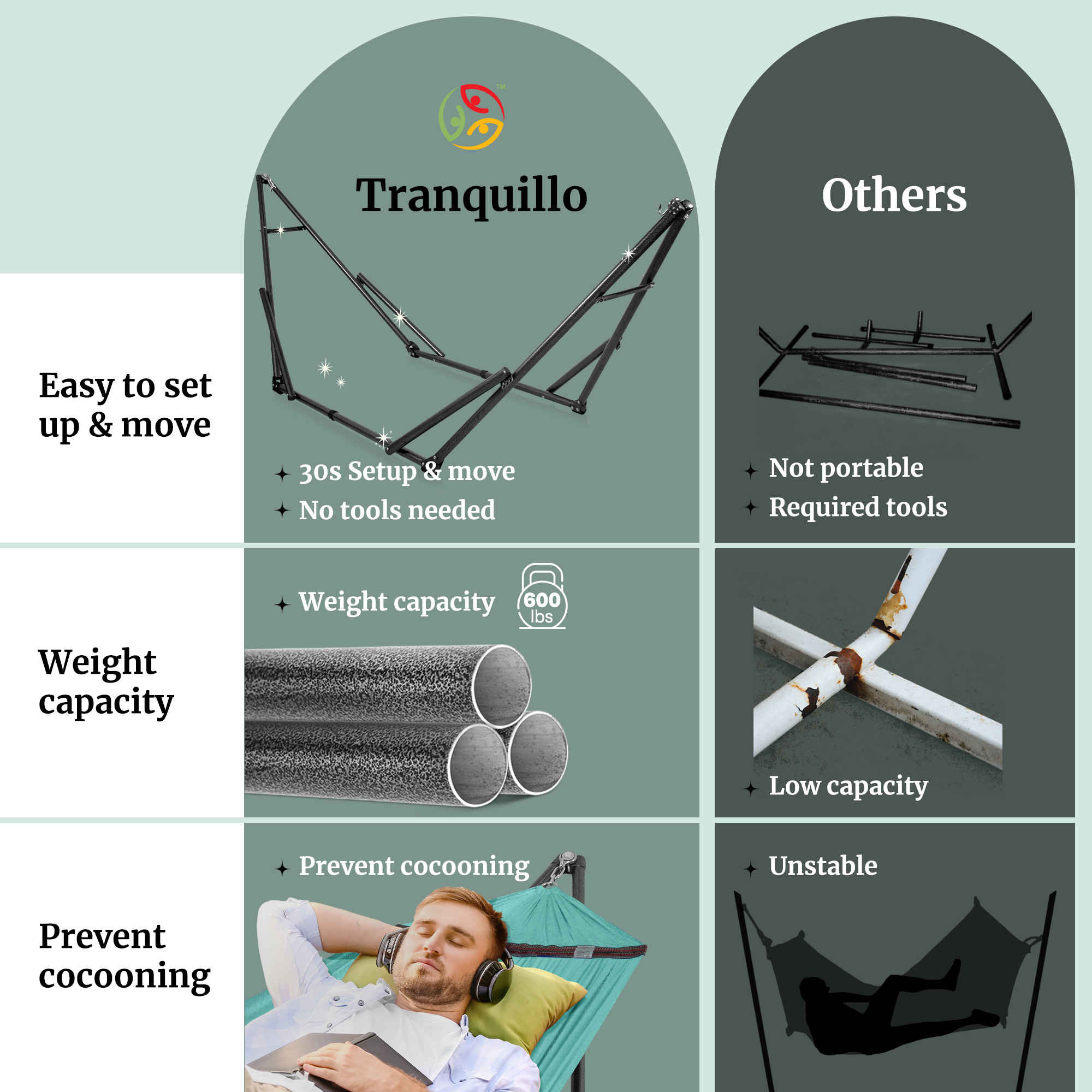 Tranquillo Universal Hammock with Medium Size Stands for Ultimate Relaxation - Ideal Universal Hammock Stands - Medium Size Megsu