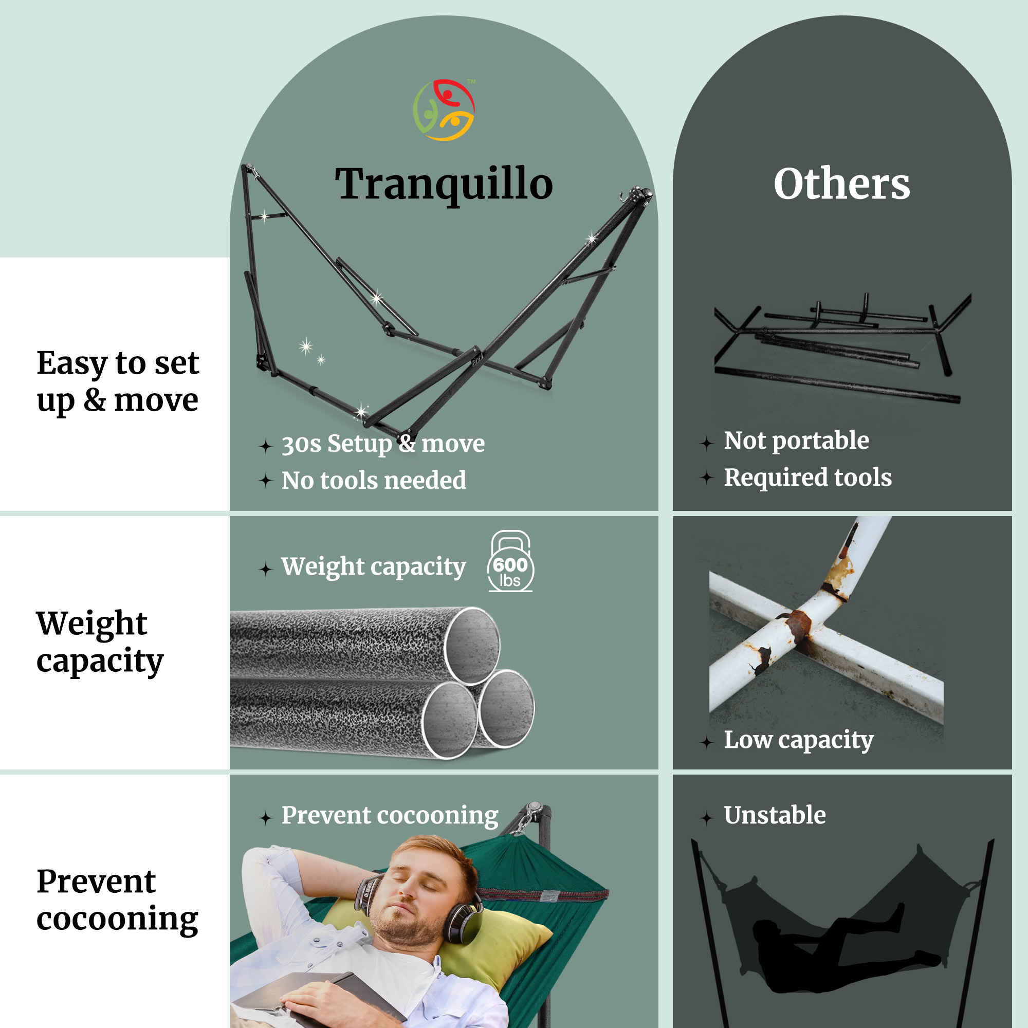 Tranquillo Universal Hammock with Medium Size Stands for Ultimate Relaxation - Ideal Universal Hammock Stands - Medium Size Megsu