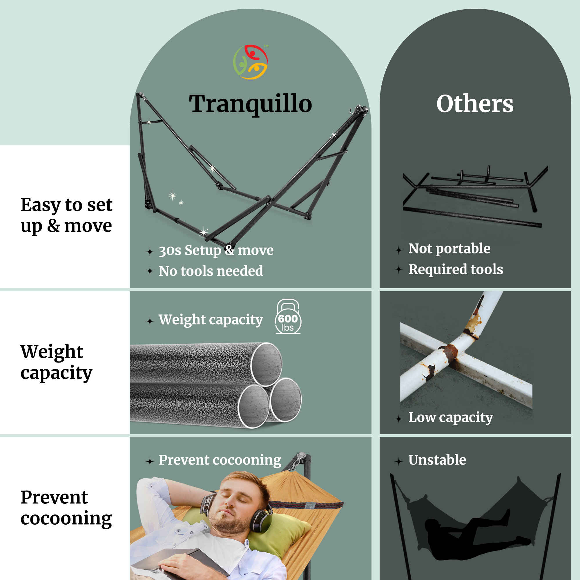 Tranquillo Universal Hammock with Medium Size Stands for Ultimate Relaxation - Ideal Universal Hammock Stands - Medium Size Megsu