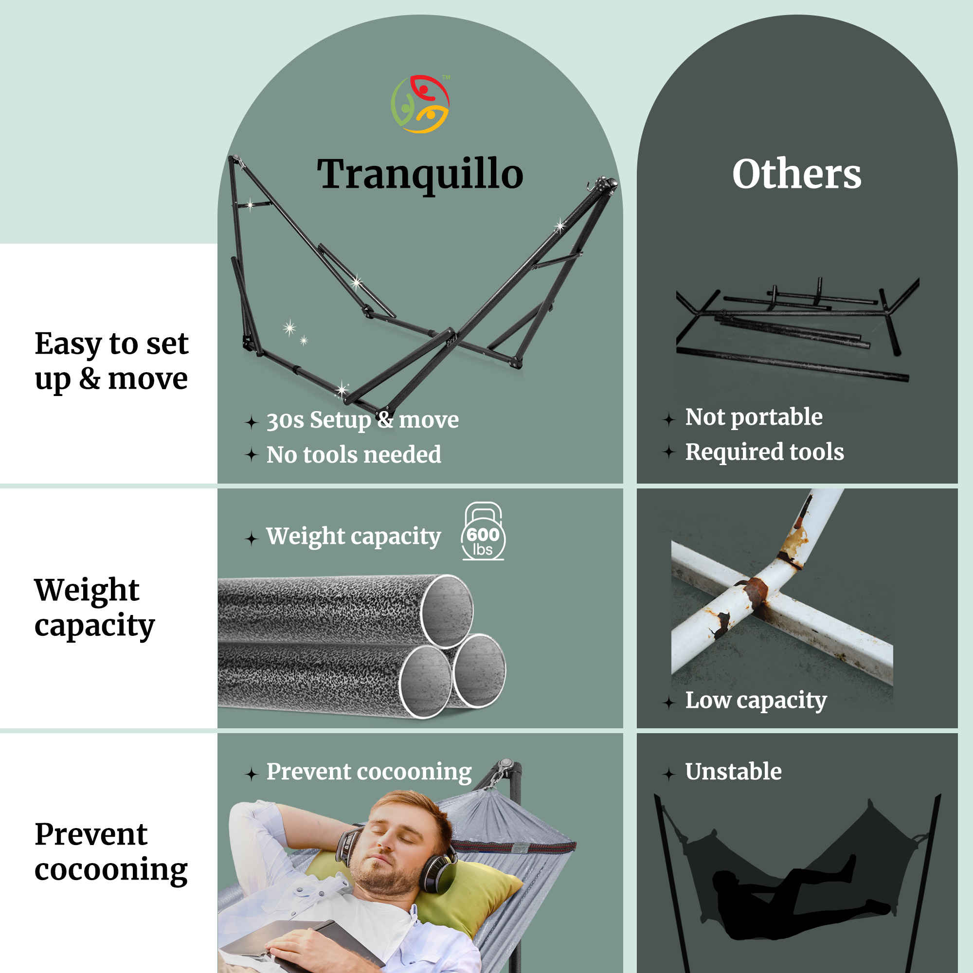 Tranquillo Universal Hammock with Medium Size Stands for Ultimate Relaxation - Ideal Universal Hammock Stands - Medium Size Megsu