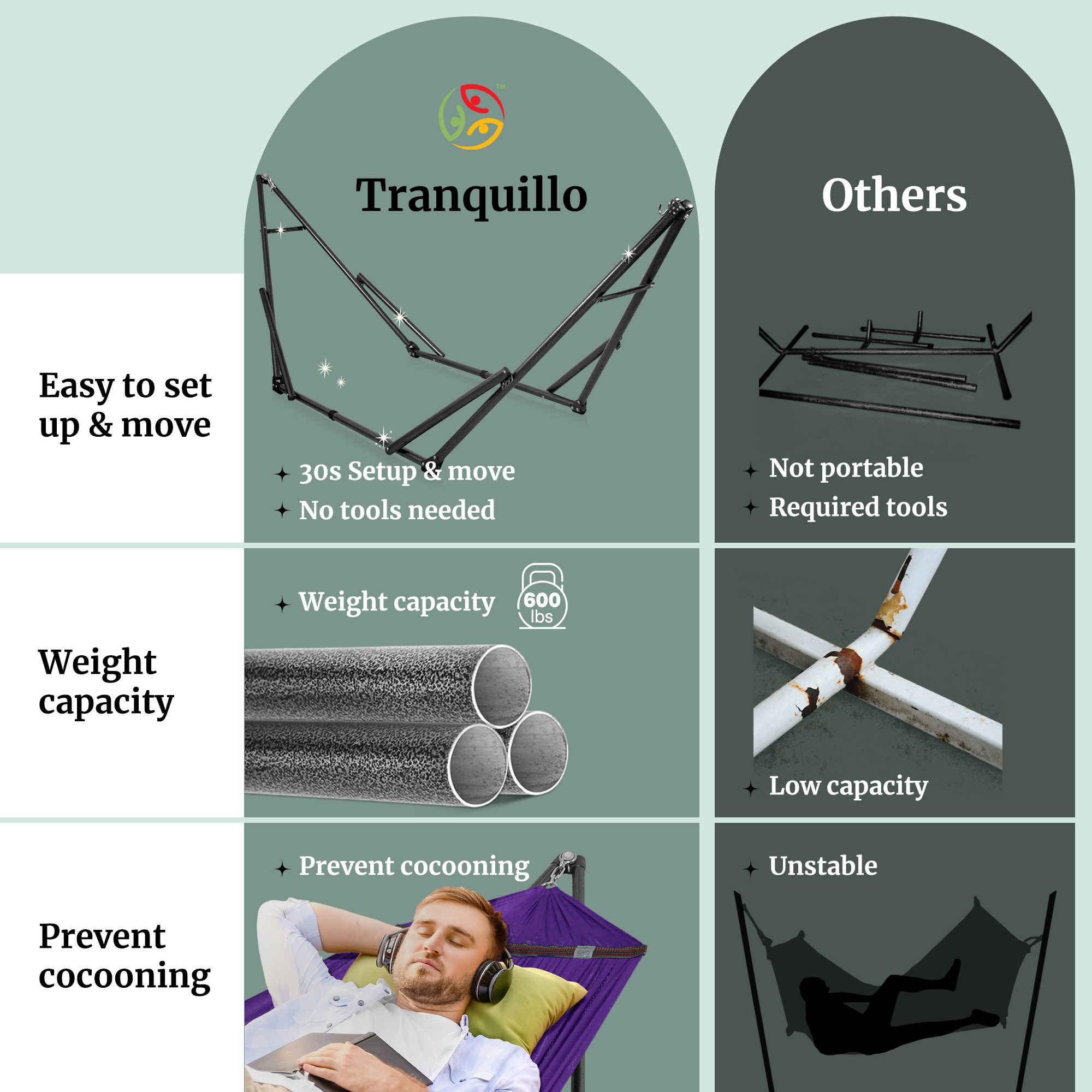 Tranquillo Universal Hammock with Medium Size Stands for Ultimate Relaxation - Ideal Universal Hammock Stands - Medium Size Megsu